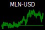 MLN-USD